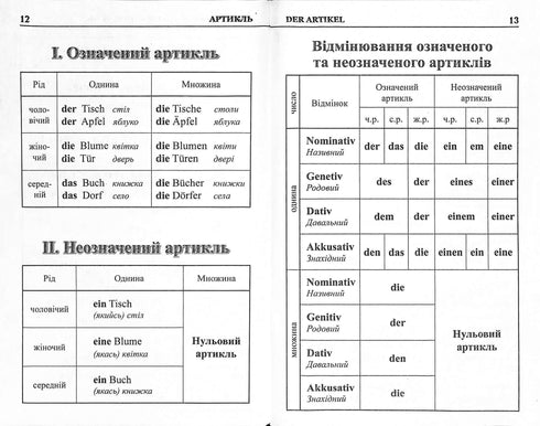 Gramática del idioma alemán en tablas y esquemas