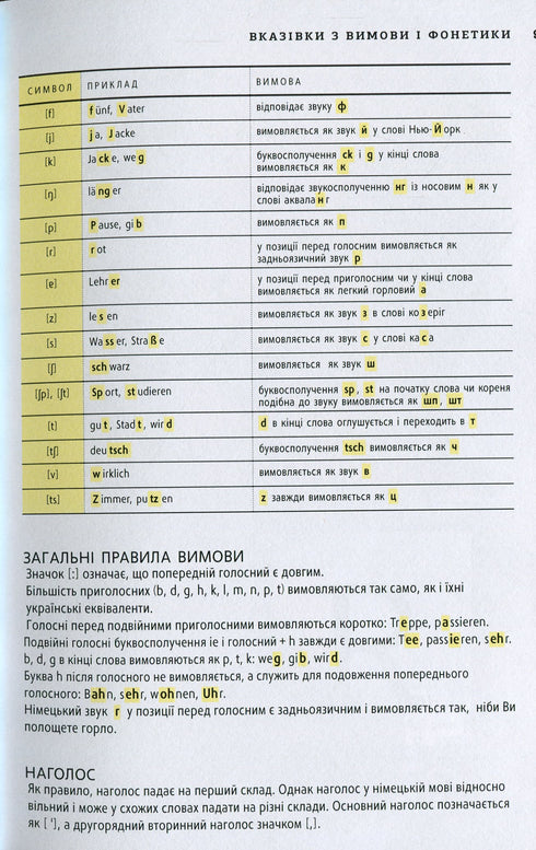 Deutsch Visual Dictionary. Picture by picture