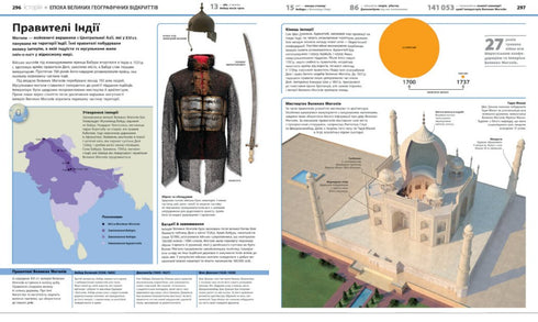 Enzyklopädie des Wissens
