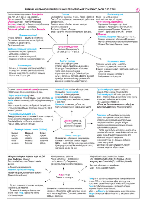 Історія України. Повний курс у 49 таблицях. Опорний конспект