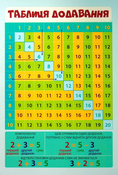 Juego de carteles A4 4 en 1