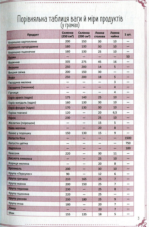 Die leckersten Gerichte unserer Familie. Buch zum Aufschreiben von Kochrezepten - 9789669425010