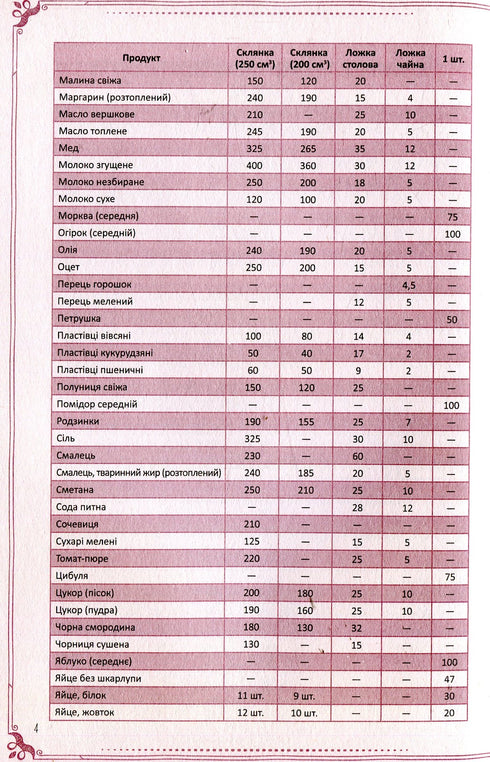Die leckersten Gerichte unserer Familie. Buch zum Aufschreiben von Kochrezepten - 9789669425010