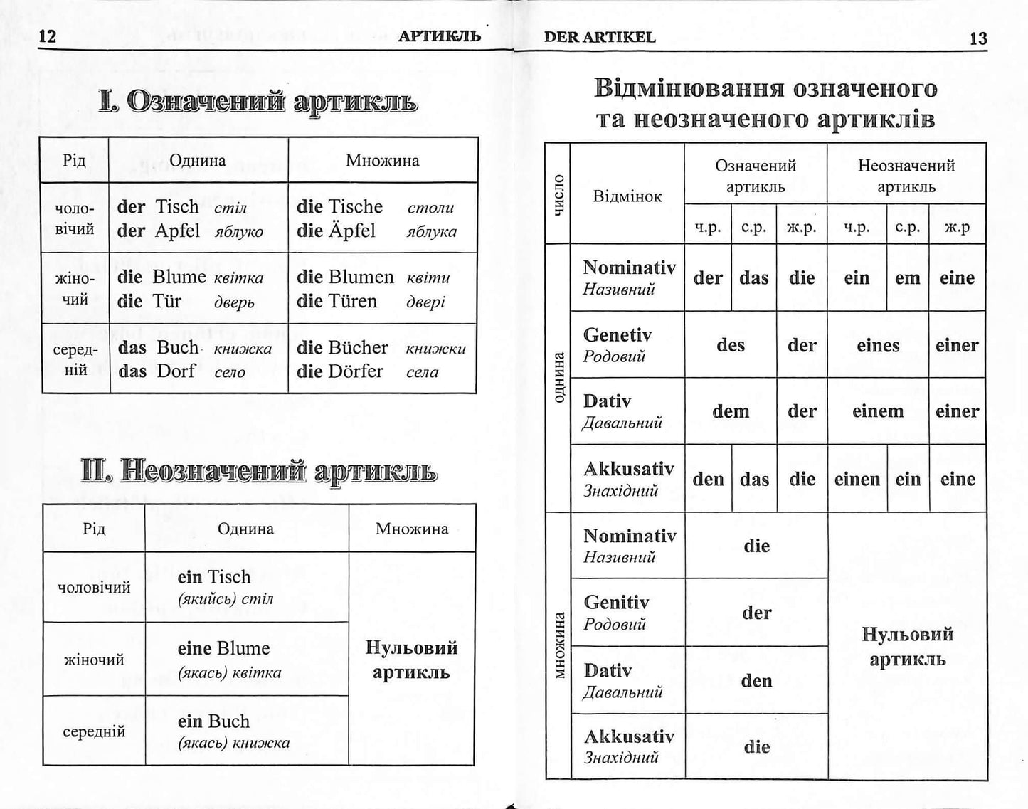 Граматика німецької мови у таблицях і схемах