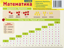 Cardboard Hint. Mathematics 1-2 Grades (Ukrainian Edition)